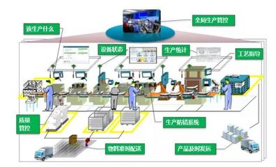 智能工廠與企業(yè)智能化轉(zhuǎn)型 多媒體設(shè)計服務(wù)的應(yīng)用與價值